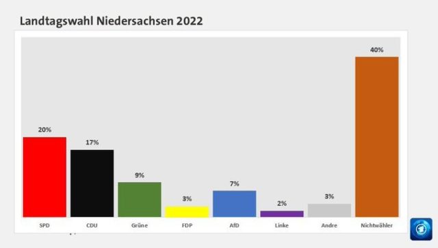 Qualen oder Wahlen?